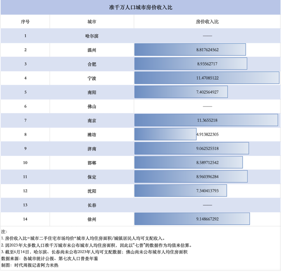 河内1.5分彩：准千万人口城市降首付，谁是赢家？