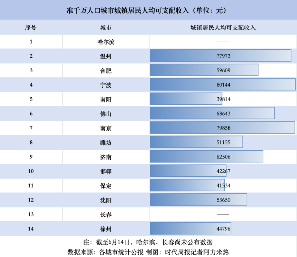河内1.5分彩：准千万人口城市降首付，谁是赢家？