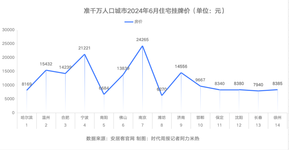 河内1.5分彩：准千万人口城市降首付，谁是赢家？