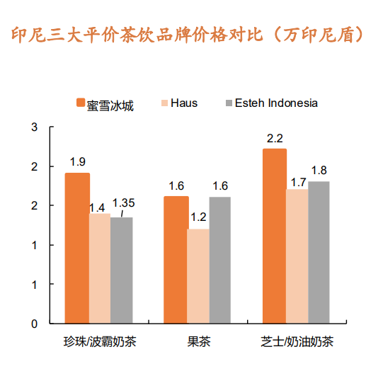 富联娱乐注册：东南亚：新茶饮的“第二战场”？